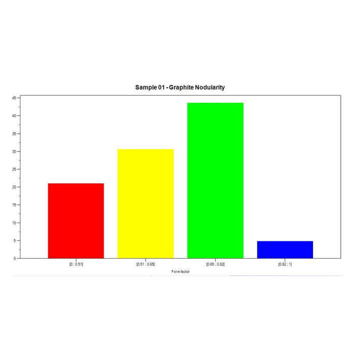 Moduł PRECiV - żeliwo