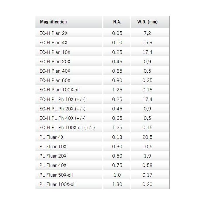 Mikroskopy BA410-E Trinocular / Binocular