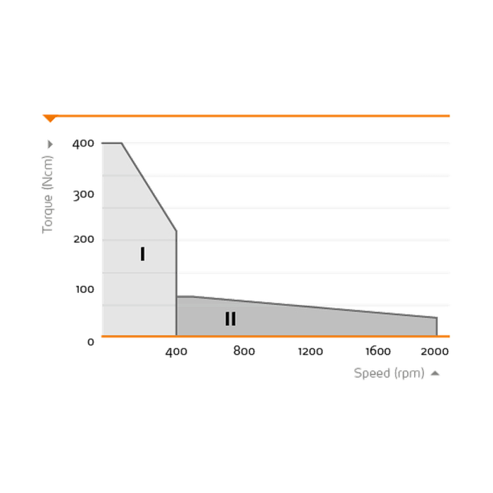 Mieszadła mechaniczne Hei-TORQUE Precision