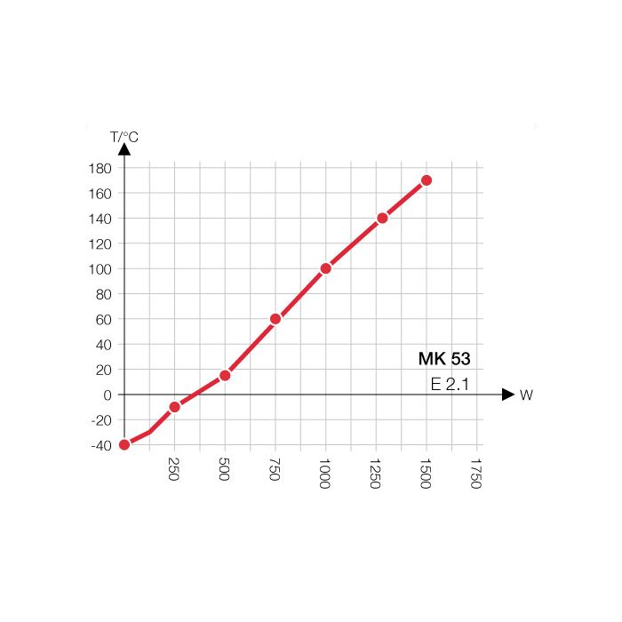 Komory testów temperaturowych MK / MKT