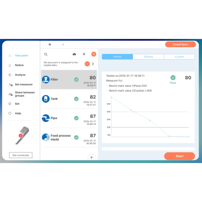 Luminometr Lumitester SMART