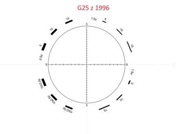 Mikrometr okularowy z siatką Walton-Becketta