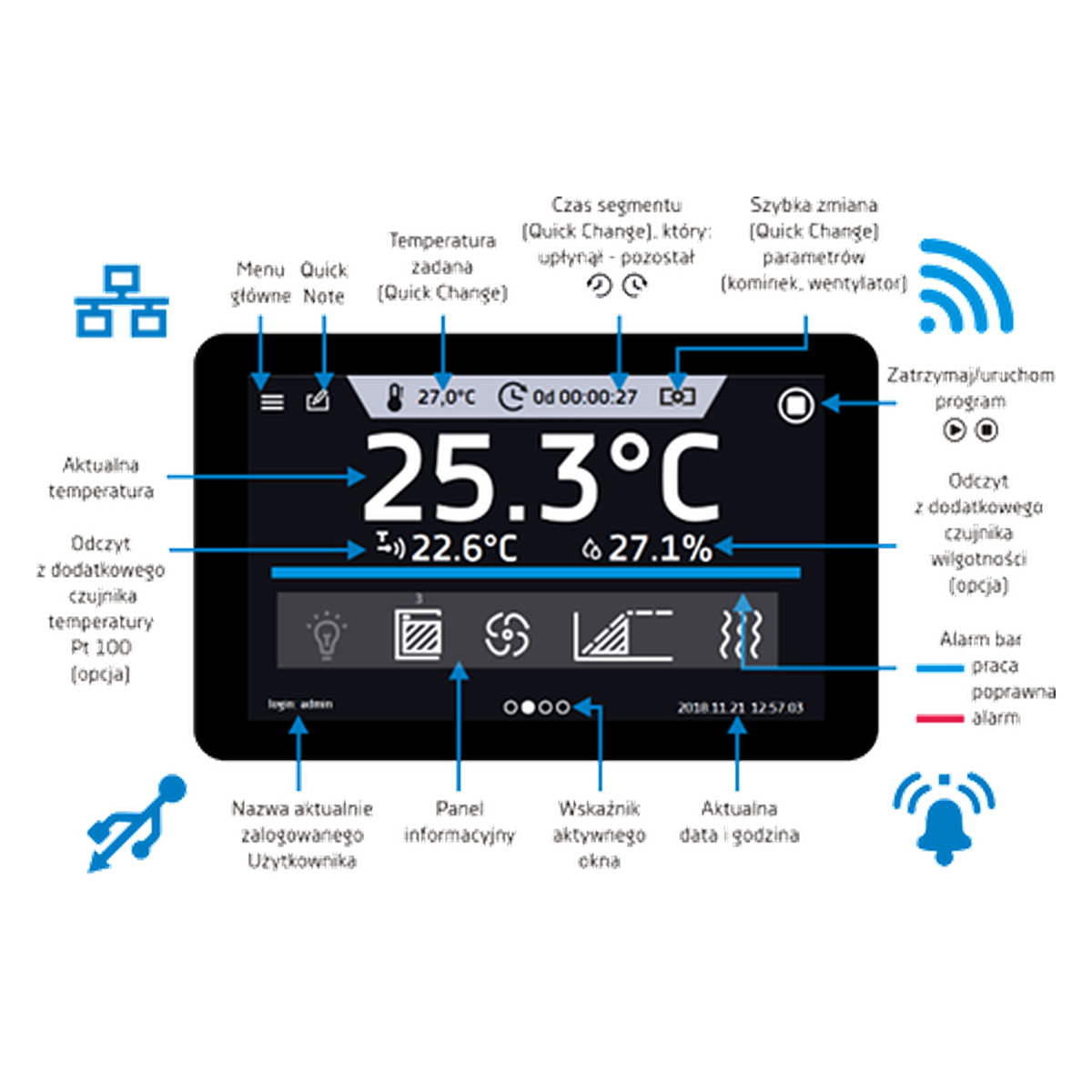Panel sterowania SMART PRO